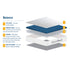 SleepSoul Balance 800 Pocket Memory Foam Mattress